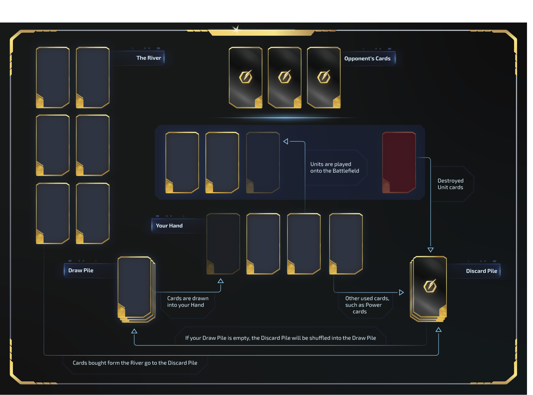 Synergy of Serra game board outline