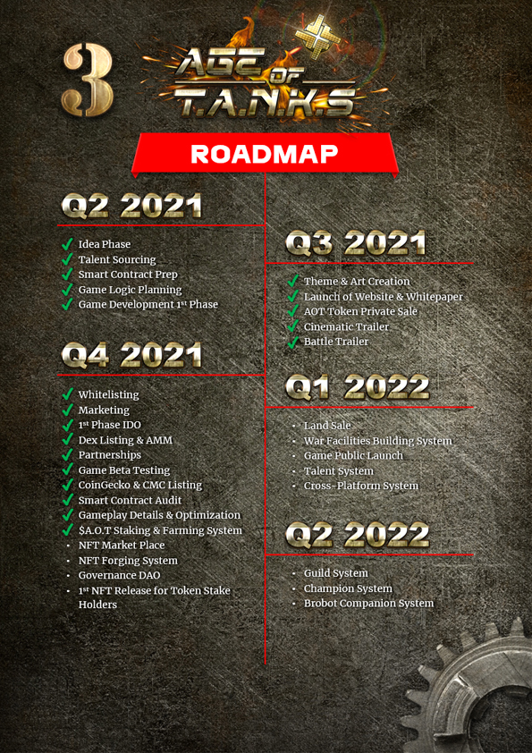 AOT roadmap update2