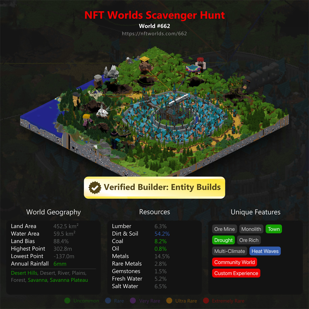 NFT Worlds Scavenger Hunt world image