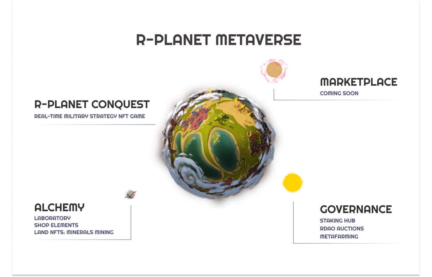 R-Planet new economy and Metaverse
