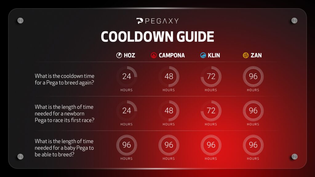 Cooldown Guide