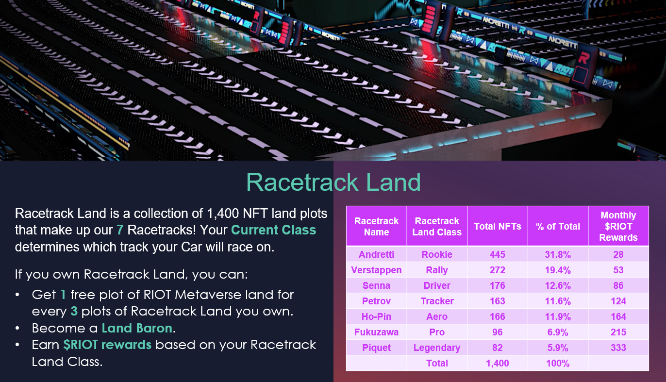 Racetrack ownership benefits inforgraphic