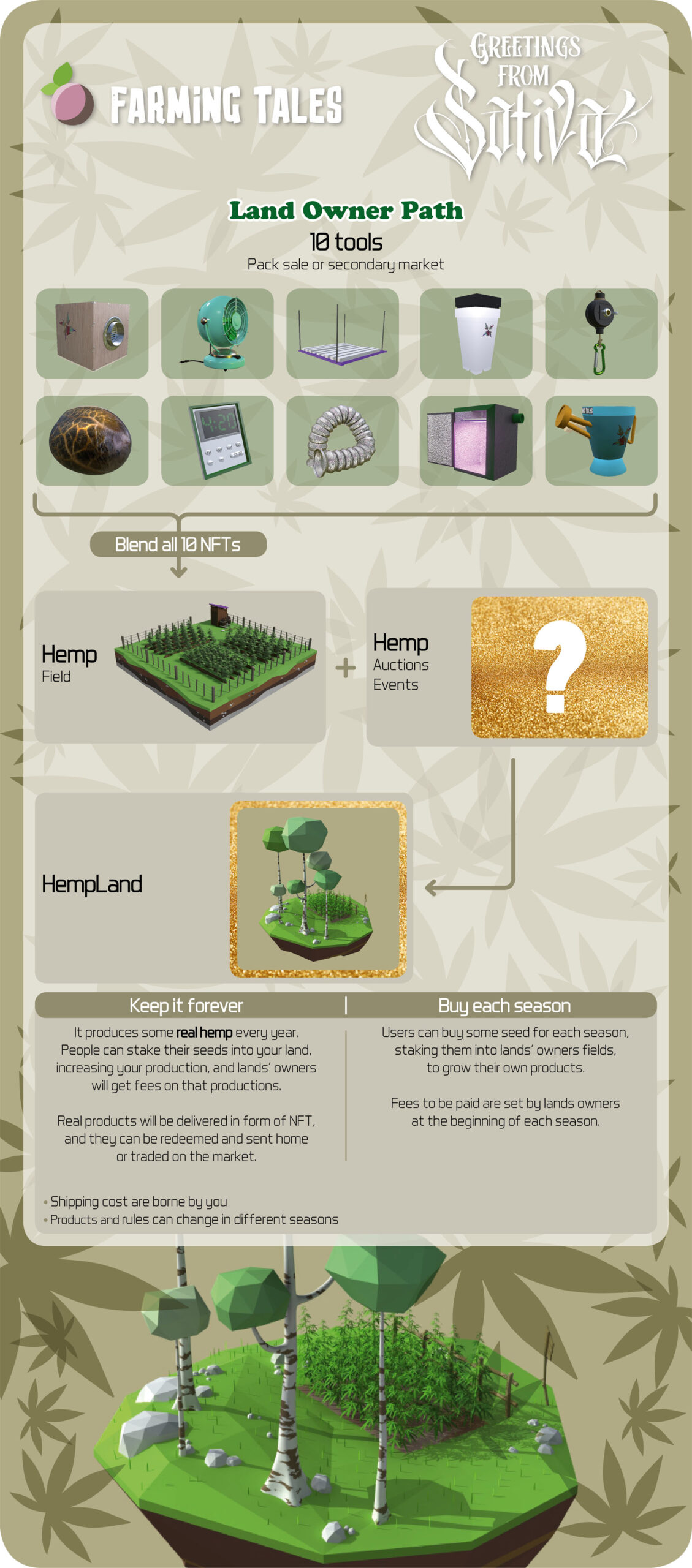 Farming Tales hemp lands infographic