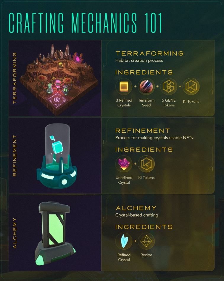 Genopets Crafting infographic
