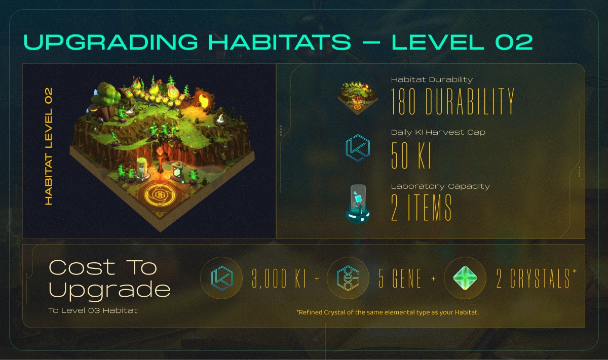 Genopets Habitat upgrade