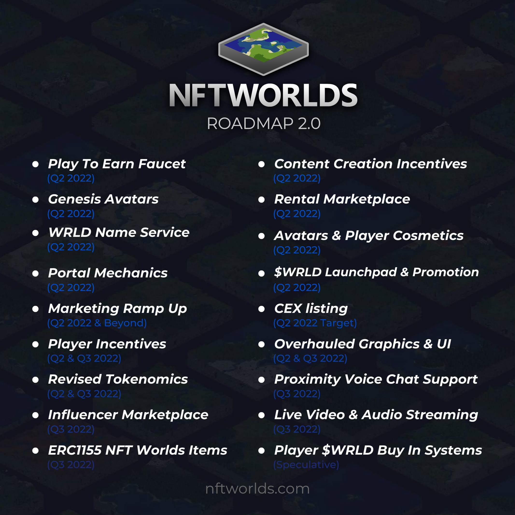 NFT Worlds Roadmap 2.0