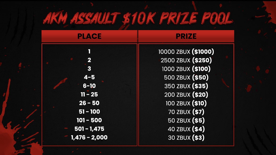 Undead Blocks AKM Assault prize pool