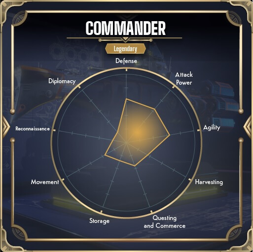 Echoes of Empire- Commander Ships