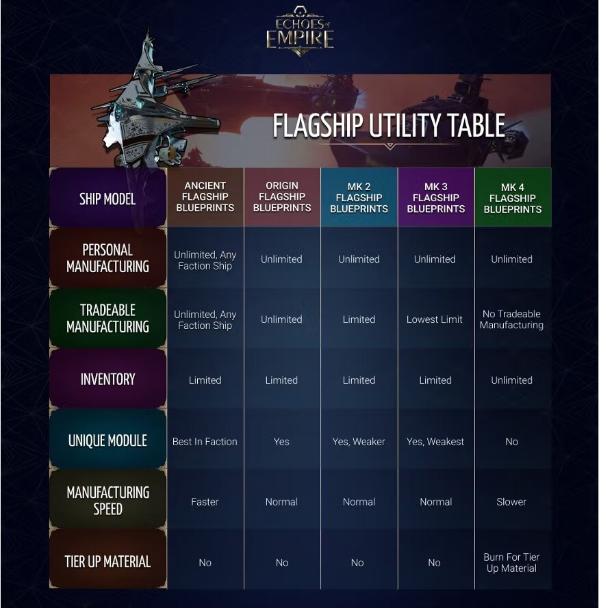 Echoes of Empire - Flagship Utility Table of Ships