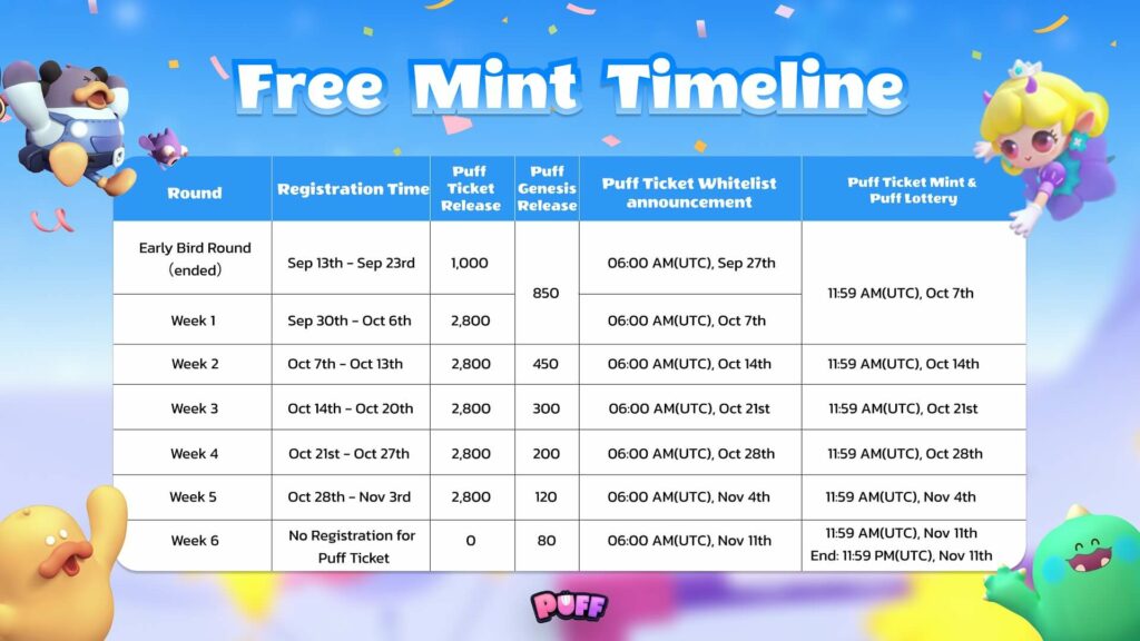 Puffverse Free Mint Timeline