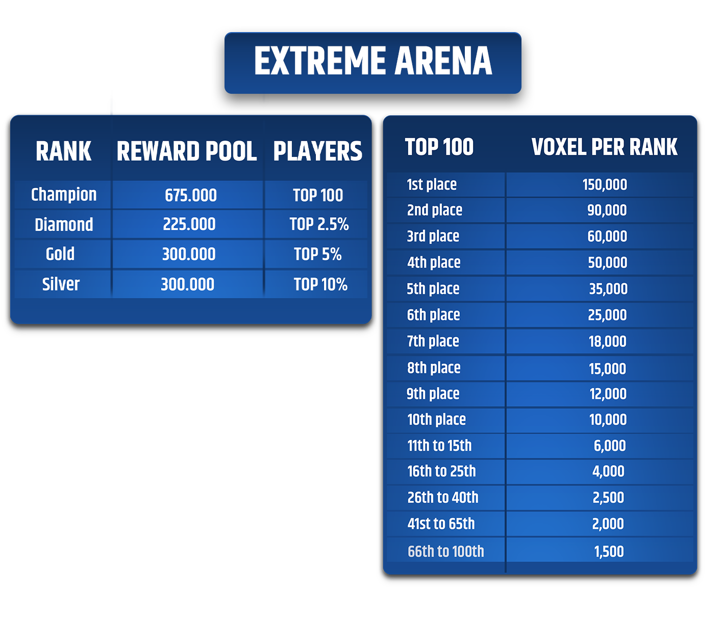 Extreme Arena VOXEL rewards