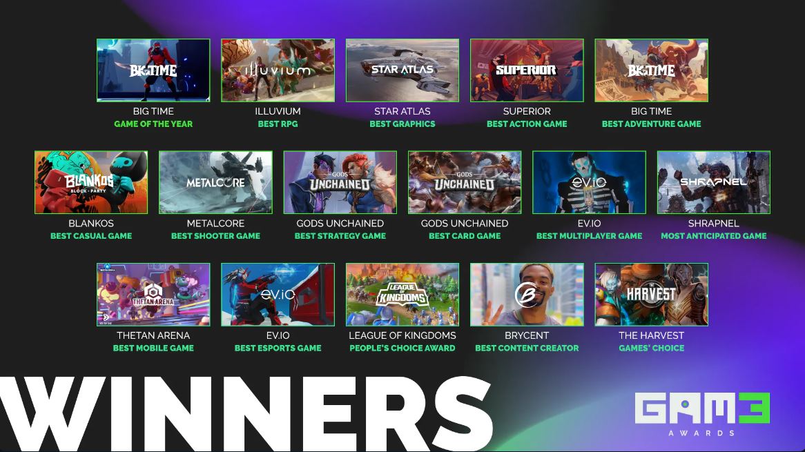 The Game Awards 2022 Winners List