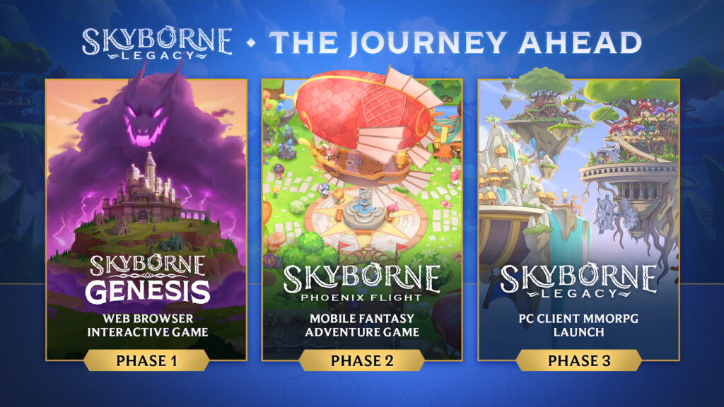 Skyborne Legacy roadmap