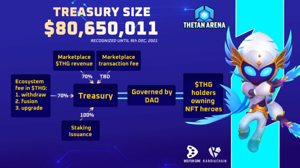 Treasury Large