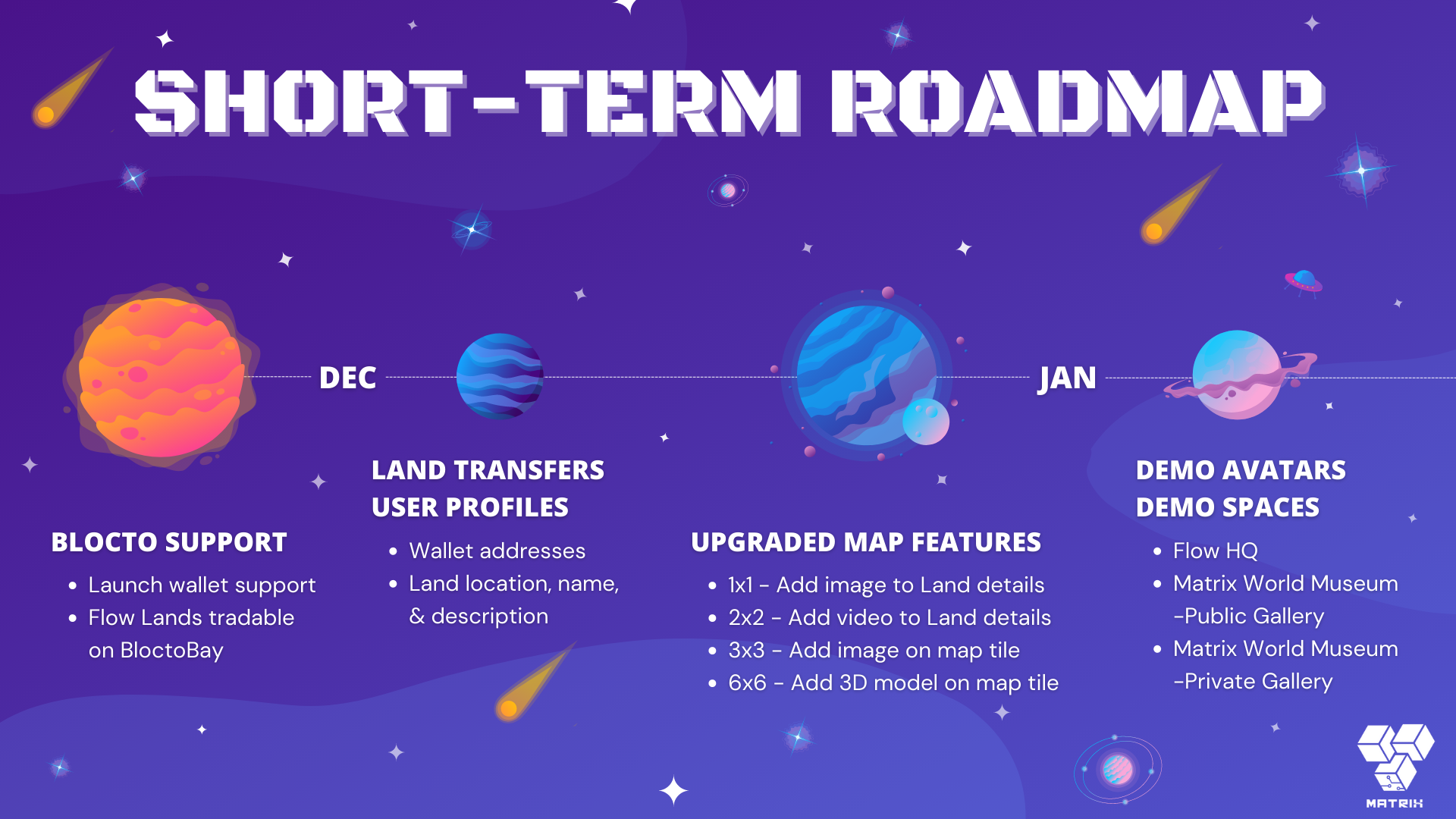Matrix World Short Term Roadmap