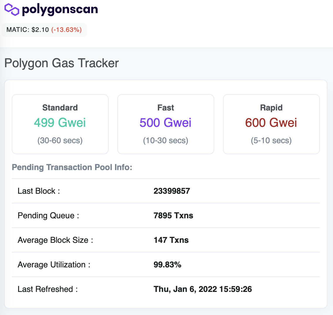 polygon gas fees