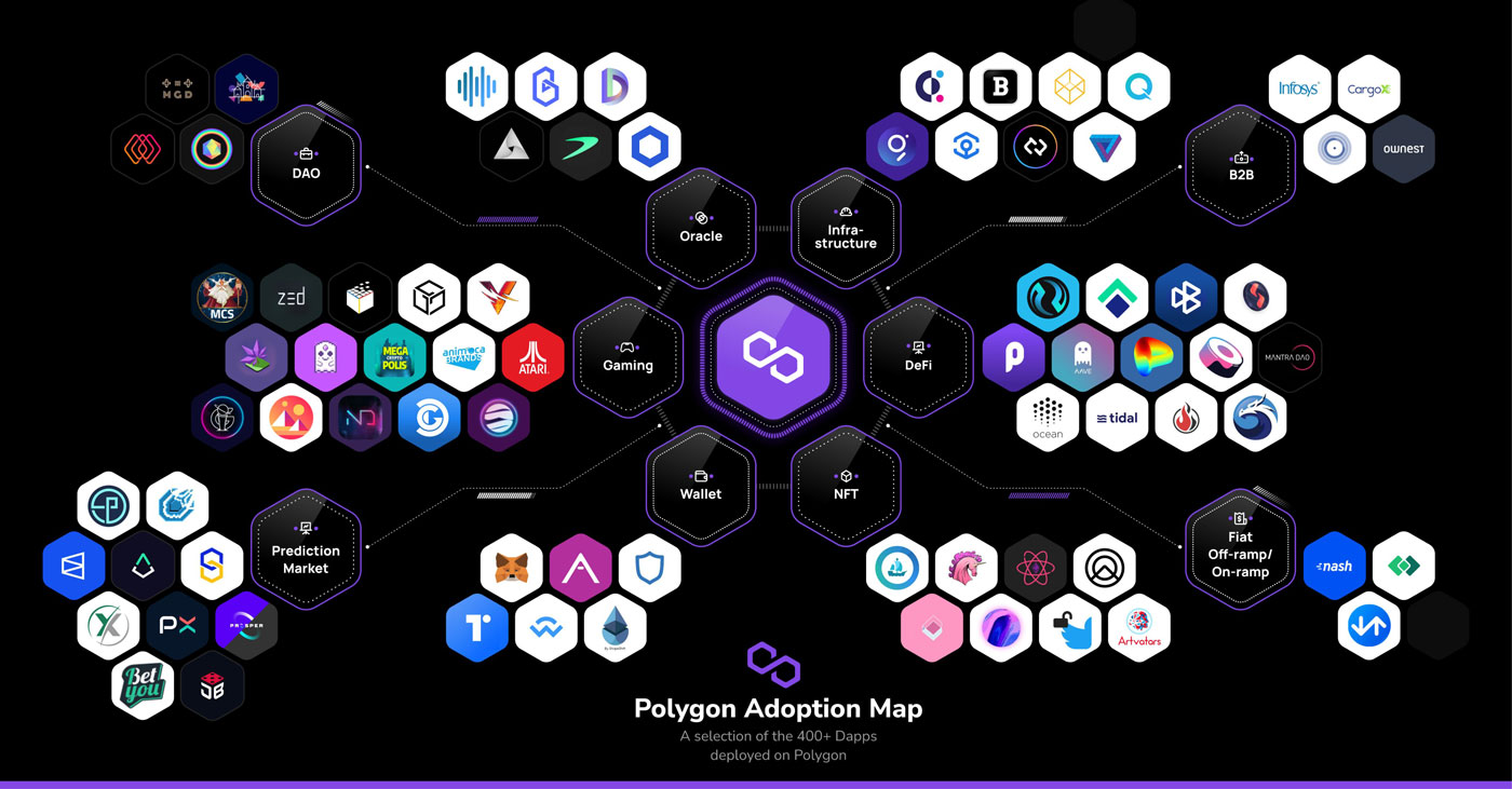 polygon ecosystem