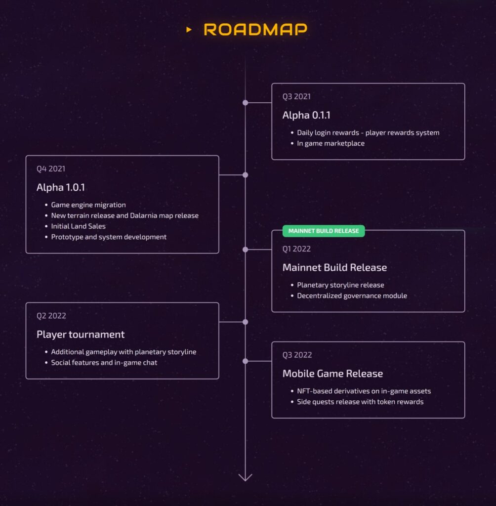 roadmap MOD
