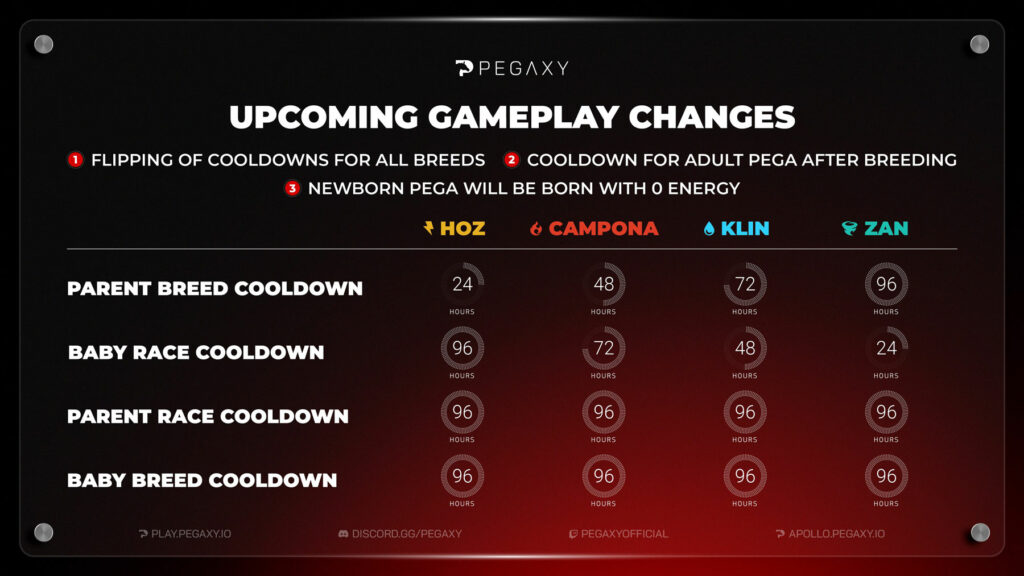 pegaxy cooldown update