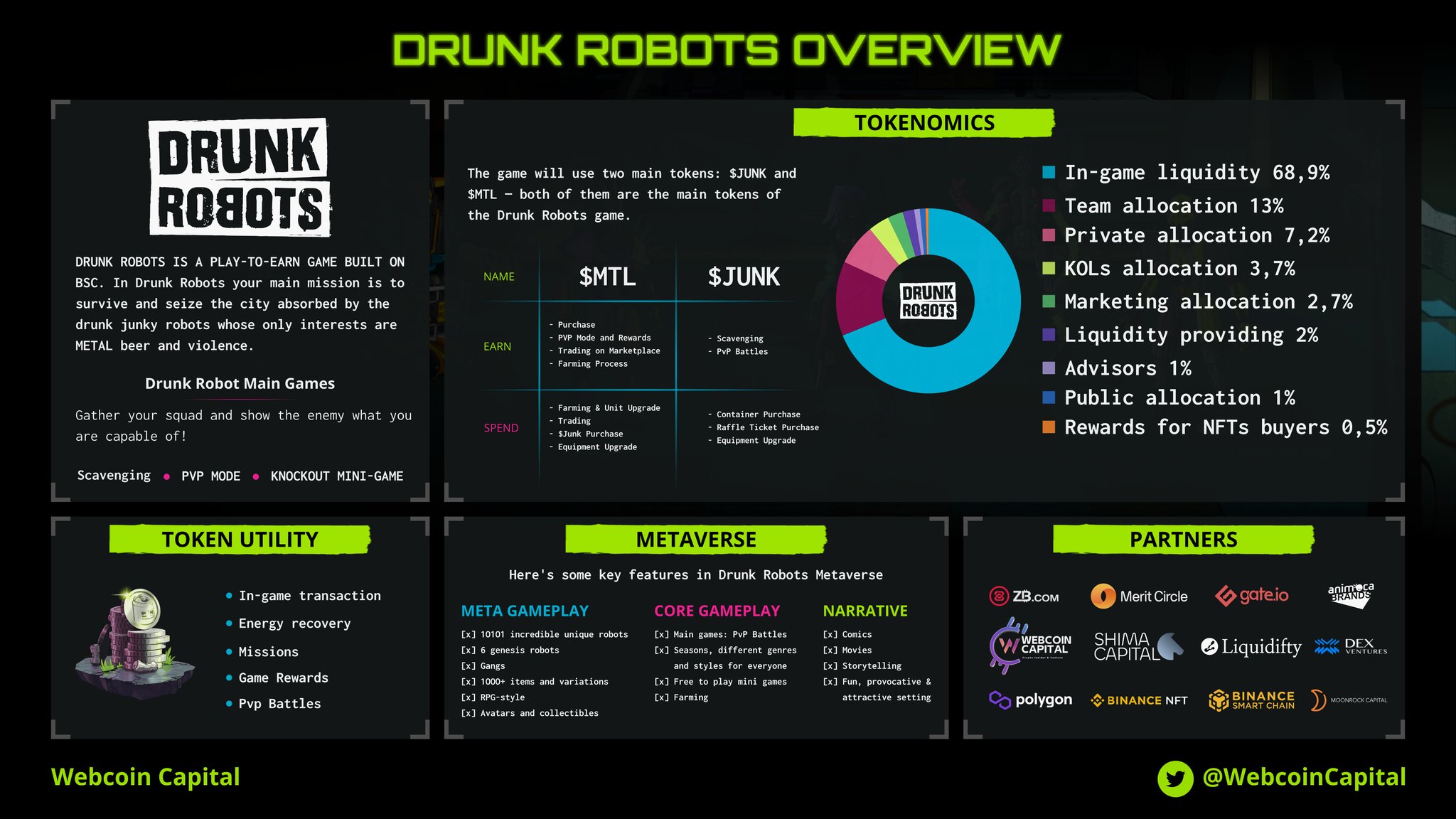 Drunk Robots inforgraphic
