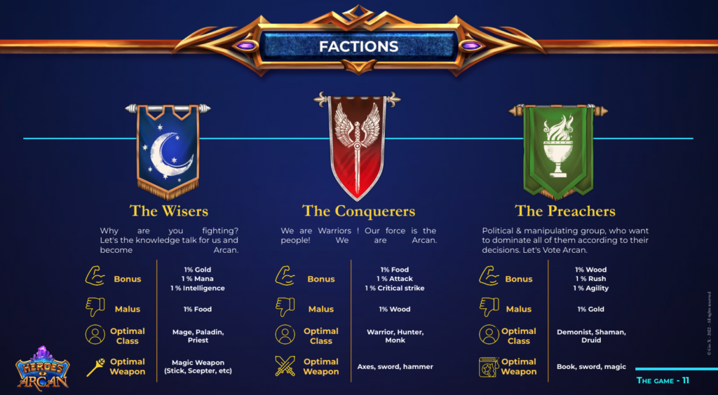 Heroes of Arcan Factions