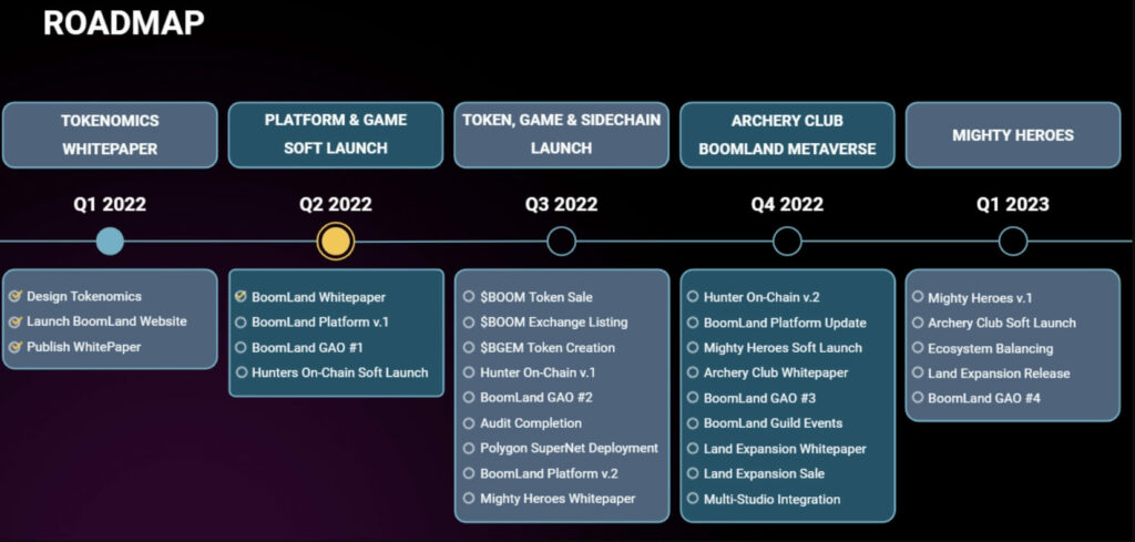 BoomLand Roadmap 2022