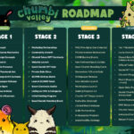 Chumbi Valley Updates - New Roadmap, CHMB Airdrop