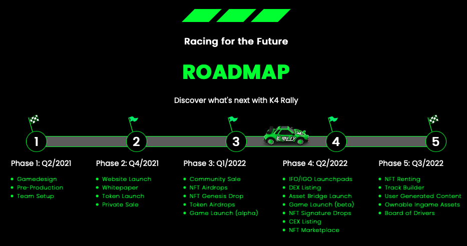 roadmap220313