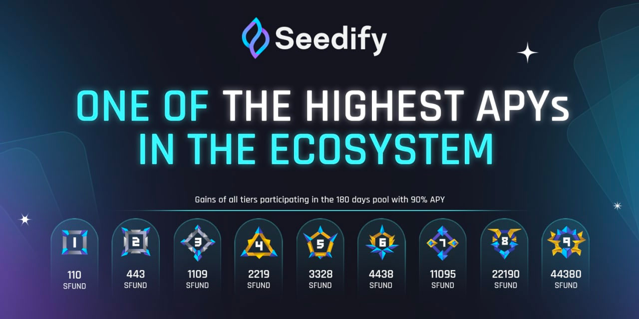 Seedify’s Highest APY Pool will Close to Ensure the Sustainability of their Ecosystem