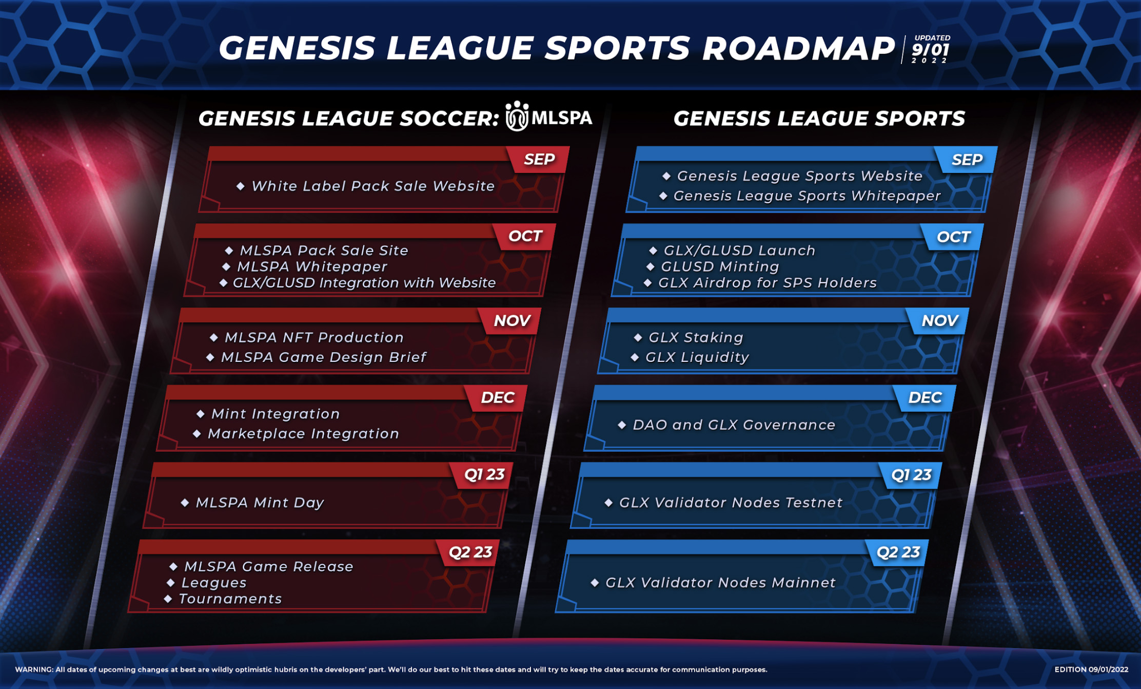 Genesis League Sports roadmap