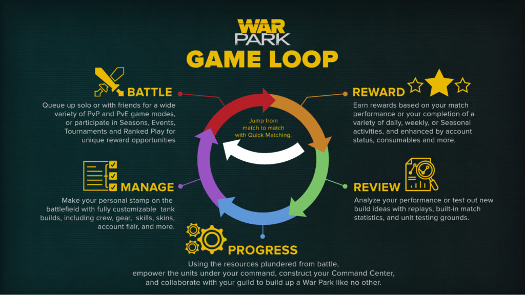 War Park gameplay loop