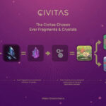 Civitas Ever Fragment banner