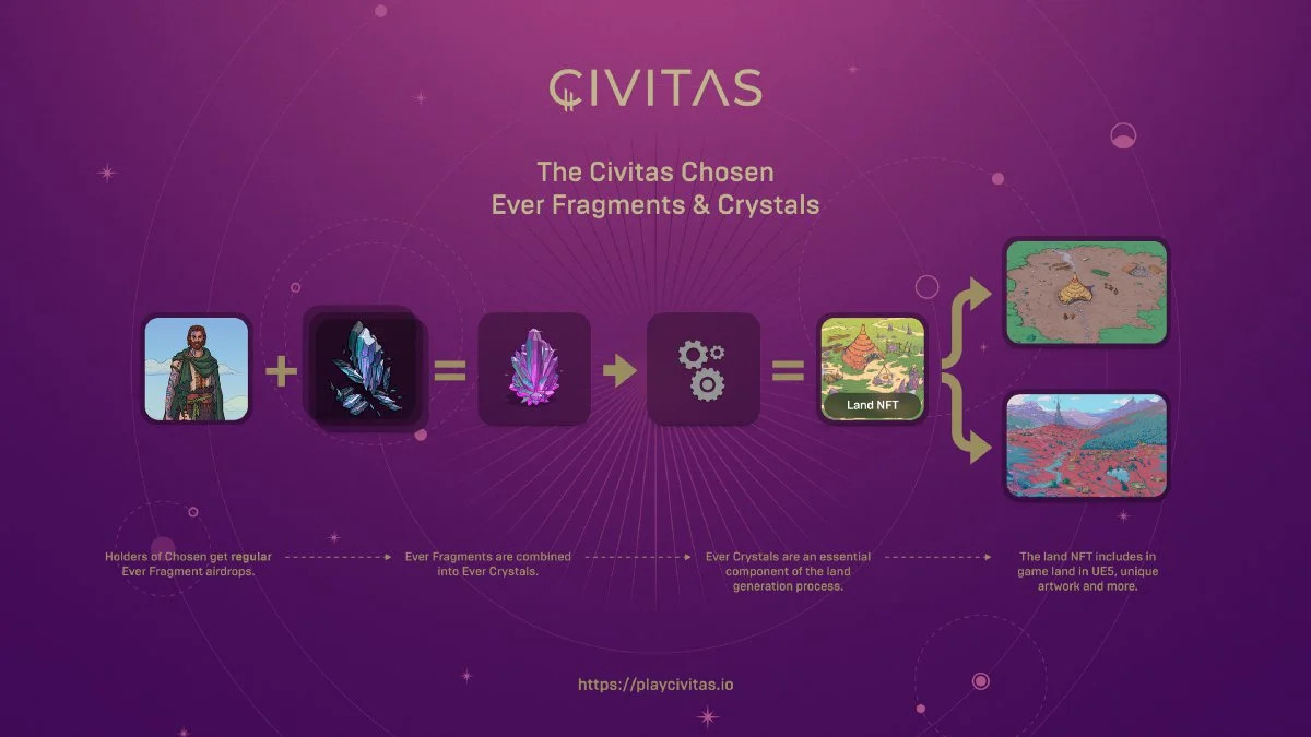 Civitas Reveals Additional Chosen Utility