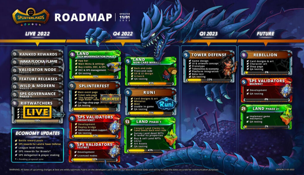 latest Splinterlands roadmap