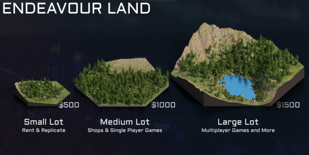 land plot sizes and costs