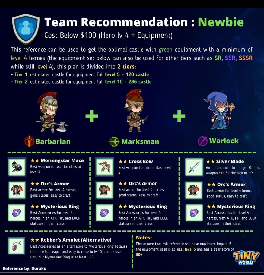 Tiny World newbie team recommendation