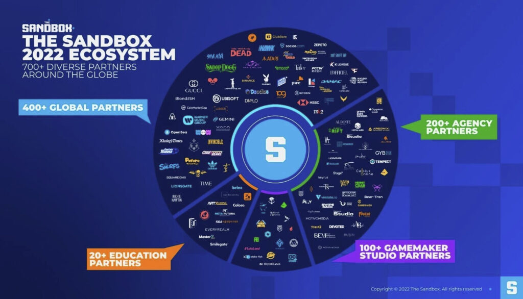 The Sandbox ecosystem