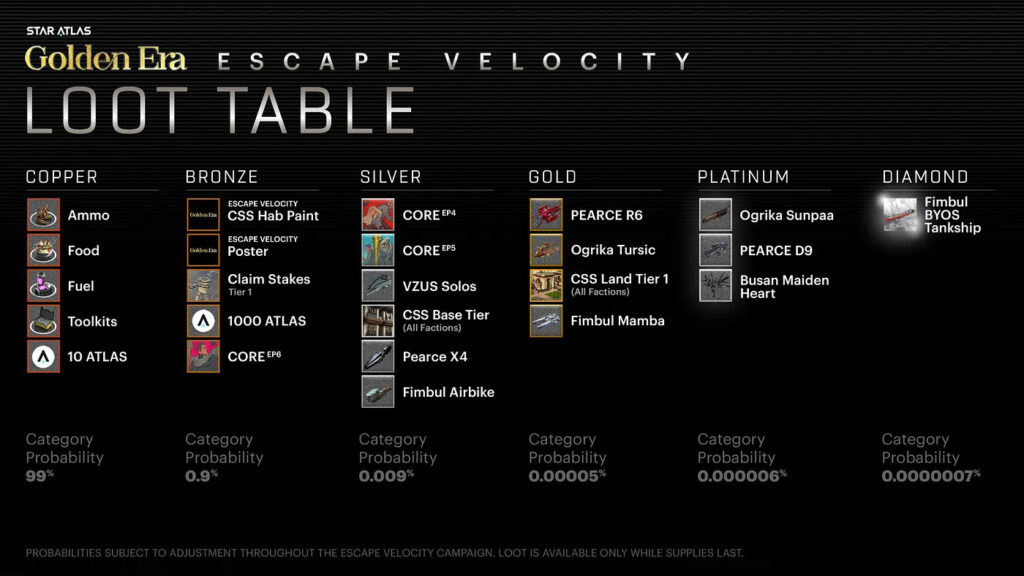 potential loot that can be found in Escape Velocity