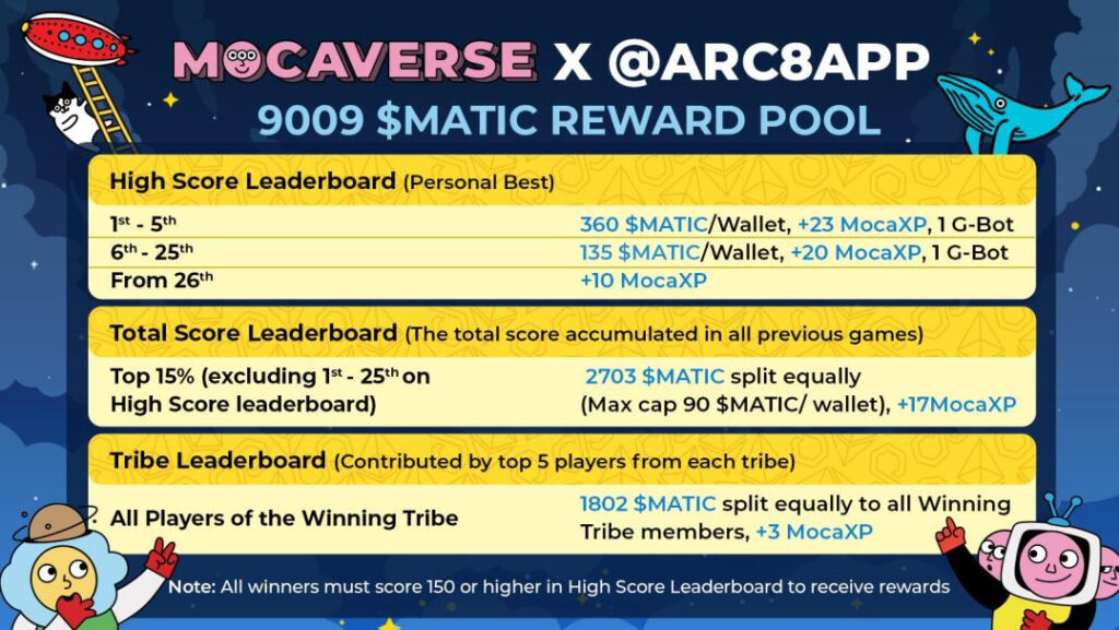 Mocaverse Arc 8 tournament prize info