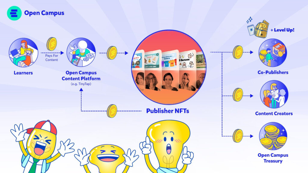 infographic for how Publisher NFTs will work