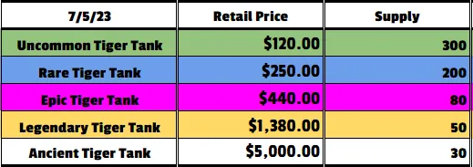prices for the Tiger Tank package