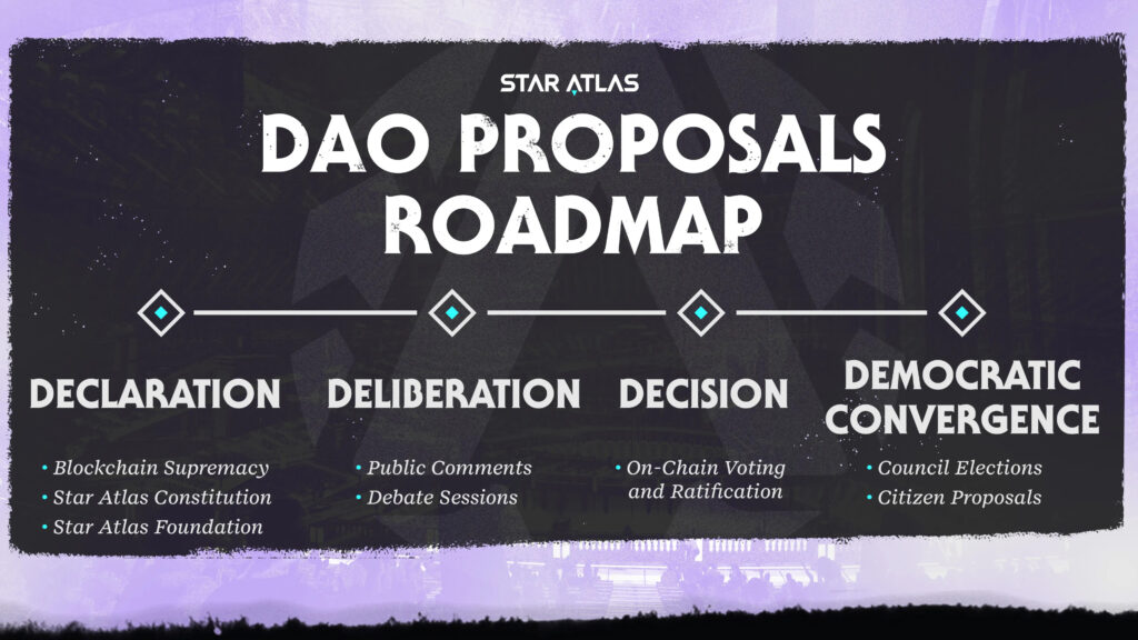 Star Atlas DAO Proposal roadmap